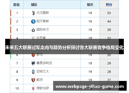 未来五大联赛冠军走向与趋势分析探讨各大联赛竞争格局变化