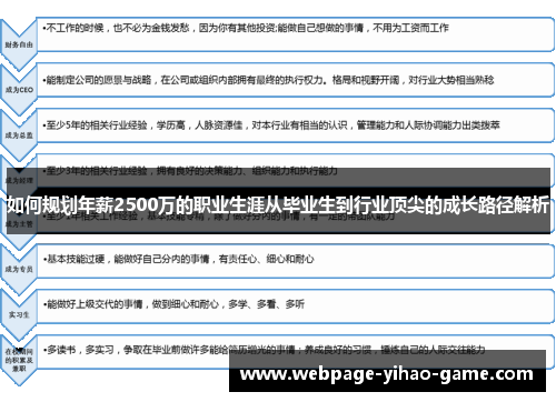 如何规划年薪2500万的职业生涯从毕业生到行业顶尖的成长路径解析