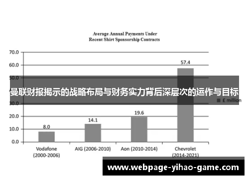 曼联财报揭示的战略布局与财务实力背后深层次的运作与目标