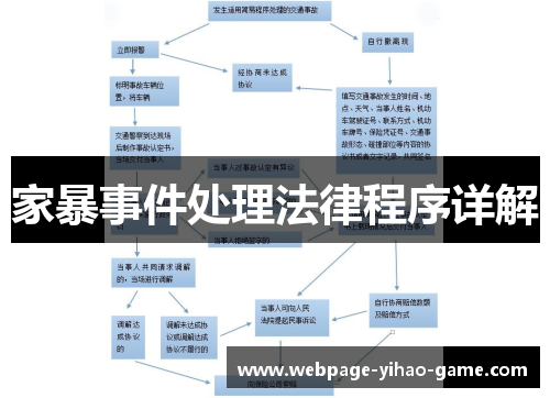 家暴事件处理法律程序详解