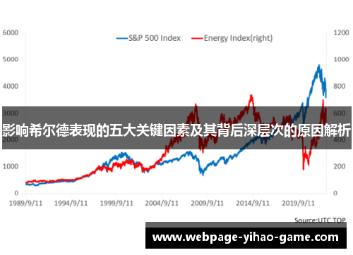 影响希尔德表现的五大关键因素及其背后深层次的原因解析