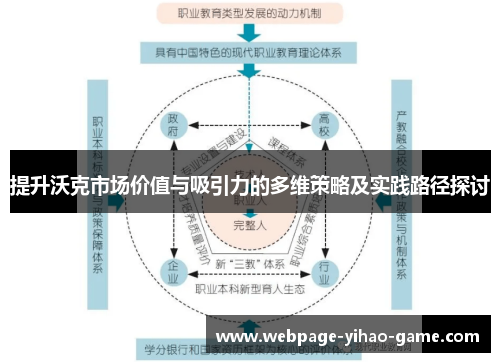 提升沃克市场价值与吸引力的多维策略及实践路径探讨