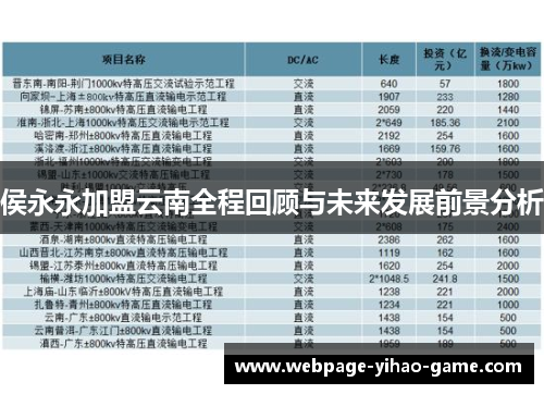 侯永永加盟云南全程回顾与未来发展前景分析