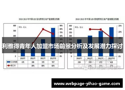 利雅得青年人加盟市场前景分析及发展潜力探讨