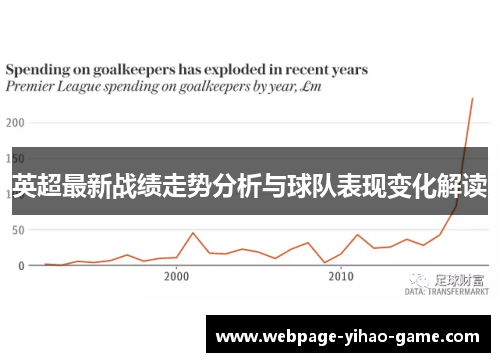 英超最新战绩走势分析与球队表现变化解读