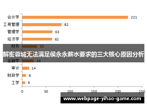 解密蓉城无法满足侯永永薪水要求的三大核心原因分析 解密蓉城无法满足侯永永薪水要求的三大核心原因分析