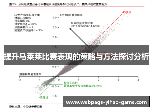 提升马莱莱比赛表现的策略与方法探讨分析
