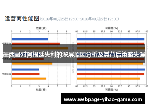 墨西哥对阿根廷失利的深层原因分析及其背后策略失误