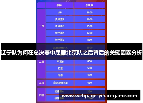 辽宁队为何在总决赛中屈居北京队之后背后的关键因素分析