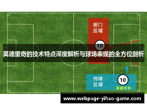 莫德里奇的技术特点深度解析与球场表现的全方位剖析