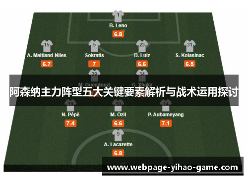 阿森纳主力阵型五大关键要素解析与战术运用探讨 阿森纳主力阵型五大关键要素解析与战术运用探讨