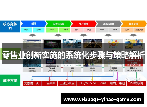 零售业创新实施的系统化步骤与策略解析