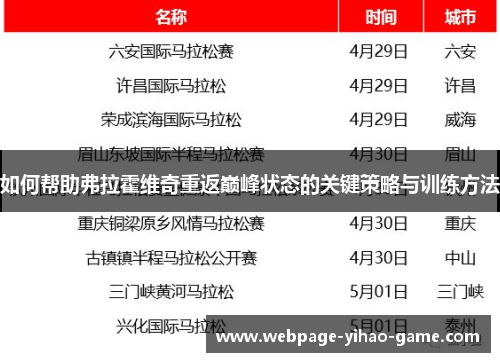 如何帮助弗拉霍维奇重返巅峰状态的关键策略与训练方法