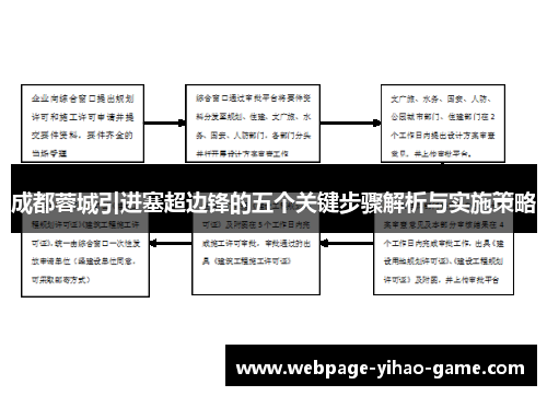 成都蓉城引进塞超边锋的五个关键步骤解析与实施策略 成都蓉城引进塞超边锋的五个关键步骤解析与实施策略