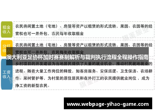 澳大利亚足协杯加时赛赛制解析与裁判执行流程全程操作指南 澳大利亚足协杯加时赛赛制解析与裁判执行流程全程操作指南