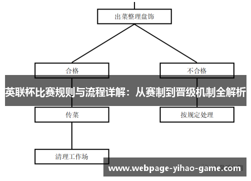英联杯比赛规则与流程详解：从赛制到晋级机制全解析