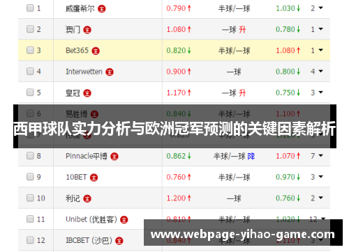 西甲球队实力分析与欧洲冠军预测的关键因素解析