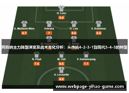 阿森纳主力阵型演变及战术变化分析：从传统4-2-3-1到现代3-4-3的转型